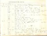 The first page of WAYFARER's logbook for the 1945/46 Sydney to Hobart Yacht race.